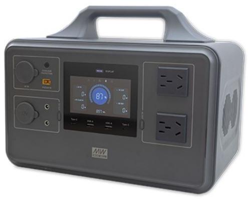DC/AC Inversores de Energía